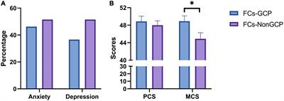 Do clinical trials affect anxiety, depression, and quality of life in the caregivers of patients with cancer?